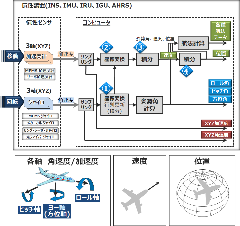 https://www.jae.com/files/user/motion-sense-control/imagery/description_5.png?v=1700200194